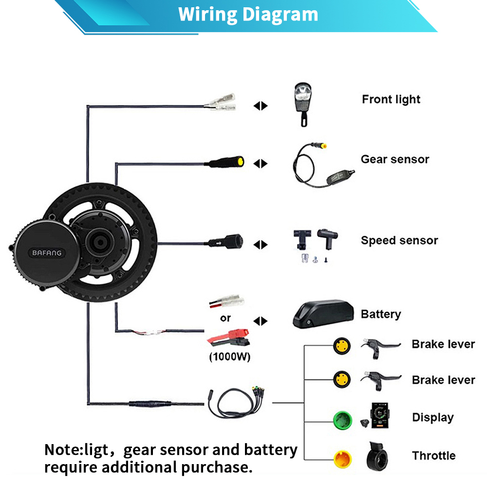 Bafang G320 48V 52V 1000W BBSH - Mid Drive Motor Kit 52V 1000W recensione e prezzo
