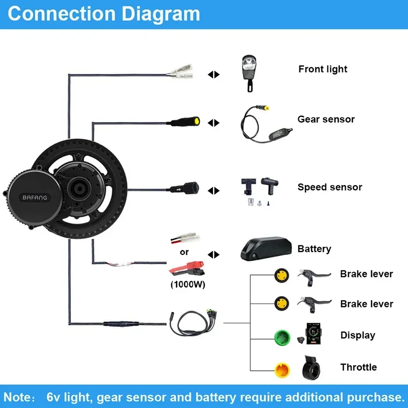 Motore Bafang BBSHD 52V 1000W  - Bafang Bbshd 1000W Conversion Kit recensione e prezzo