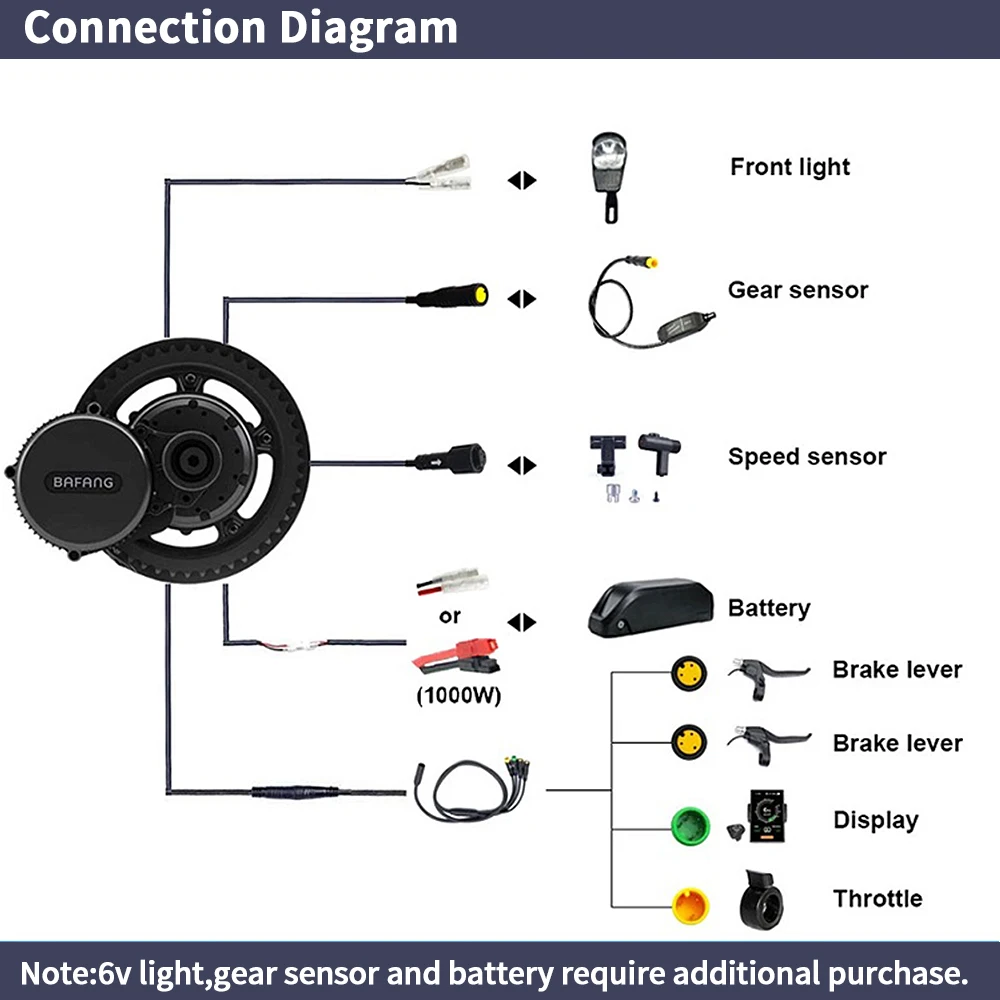 Kit di Conversione per Bici El - Bafang Bbshd 1000W Conversion Kit recensione e prezzo